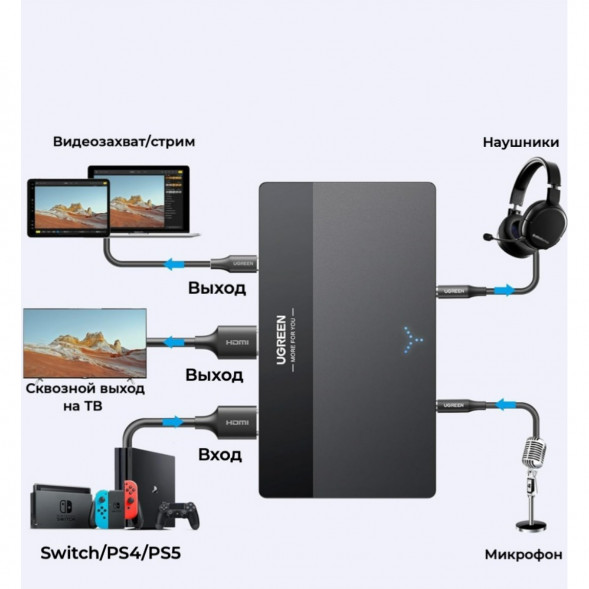 Карта видеозахвата UGREEN CM630 HDMI 4K60Hz в Ставрополе